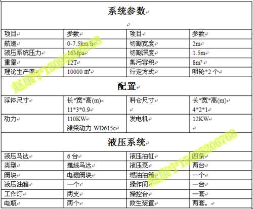 割草船配置单